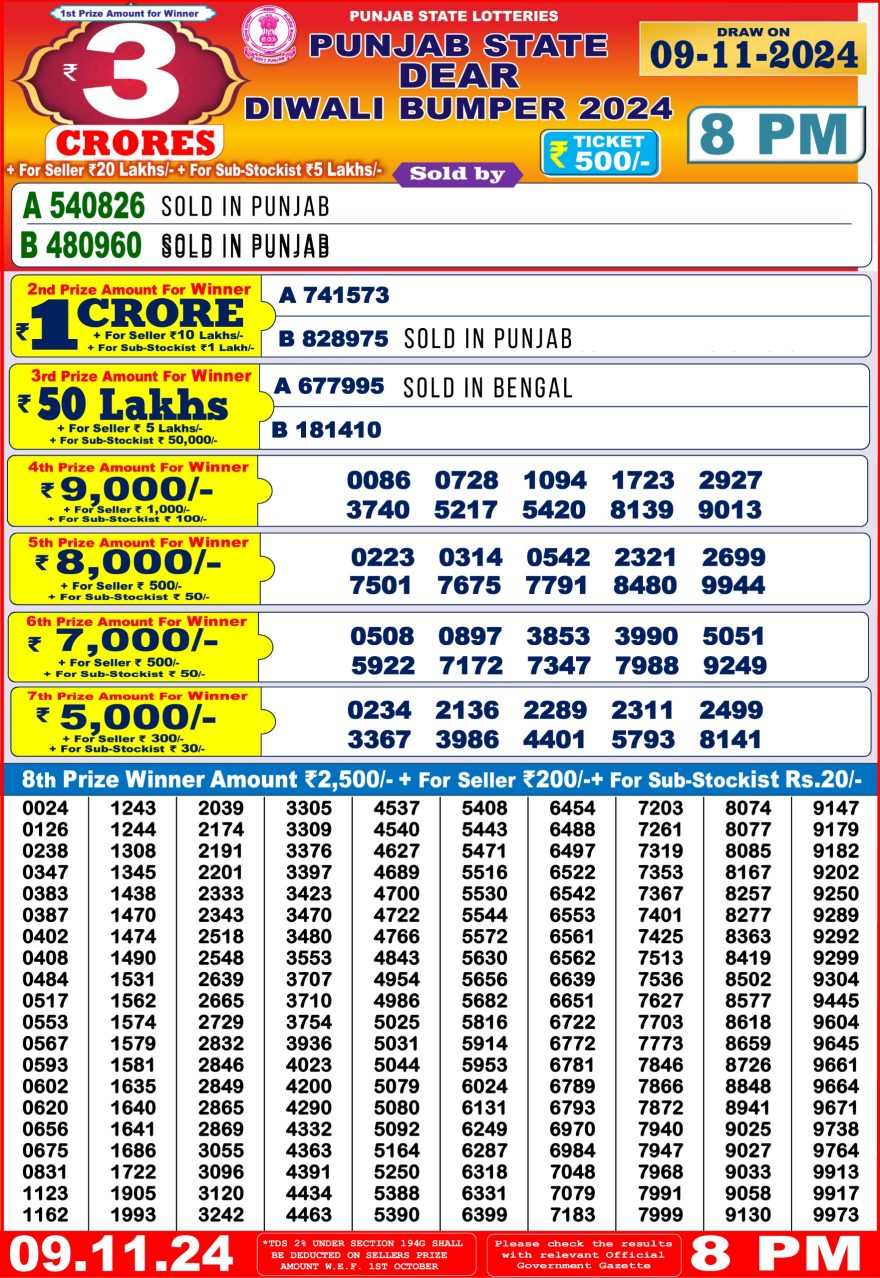 Result of Punjab Diwali Bumper 2024